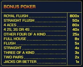 videopoker bonus poker