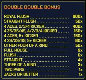 video poker live double double bonus
